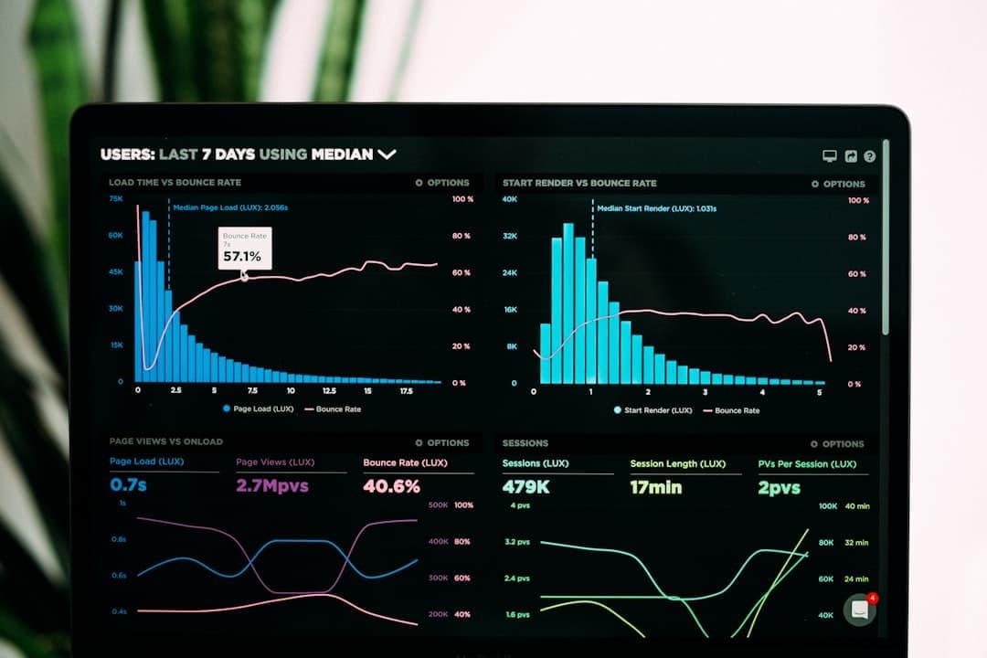 Ecommerce analytics dashboard showing conversion rate data